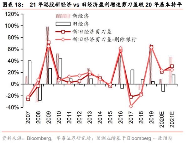 港股2021：迎“新”不辞“旧”