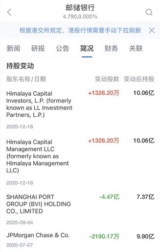 传奇大佬40亿建仓国有大行 芒格“认证”他是中国巴菲特
