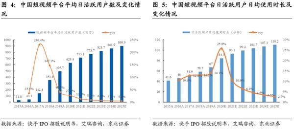 短视频第一股来了!一文看懂快手的业务模式和价值
