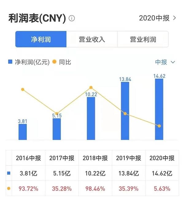 逢低置换佳源国际 沈天晴“一箭三雕”