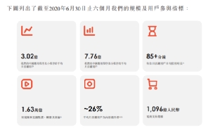 快手IPO大消息！A股小伙伴涨停潮 最高暴涨20%