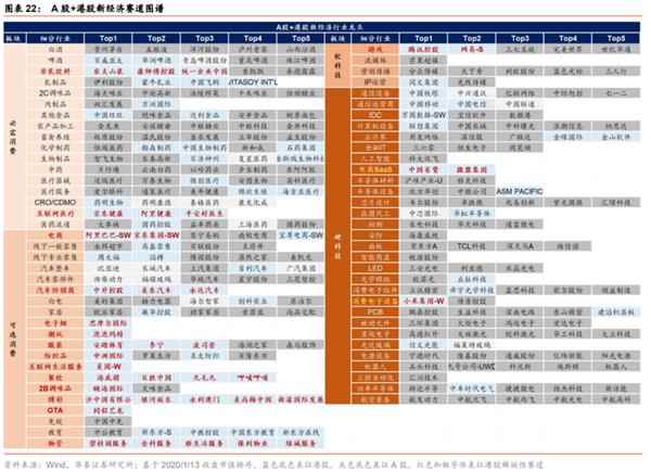 港股2021：迎“新”不辞“旧”