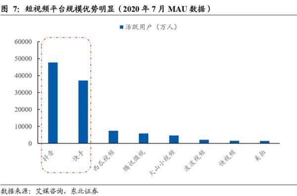 短视频第一股来了!一文看懂快手的业务模式和价值