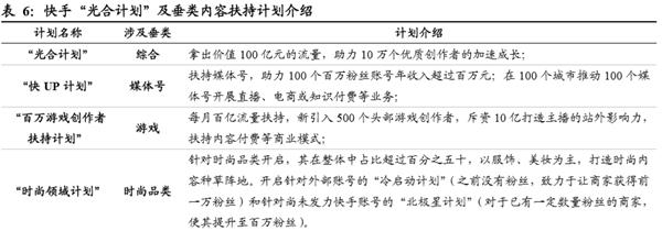 短视频第一股来了!一文看懂快手的业务模式和价值