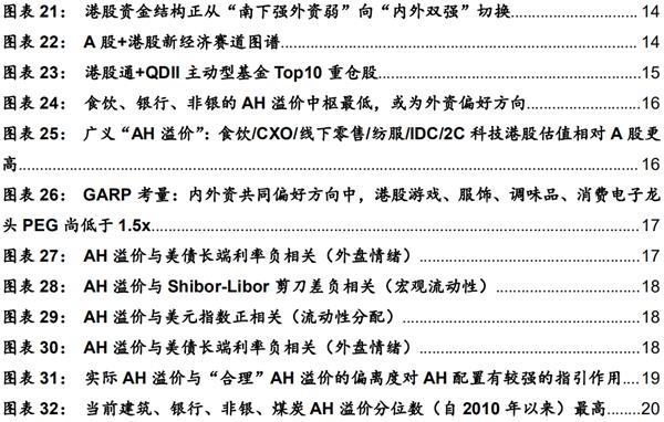 港股2021：迎“新”不辞“旧”