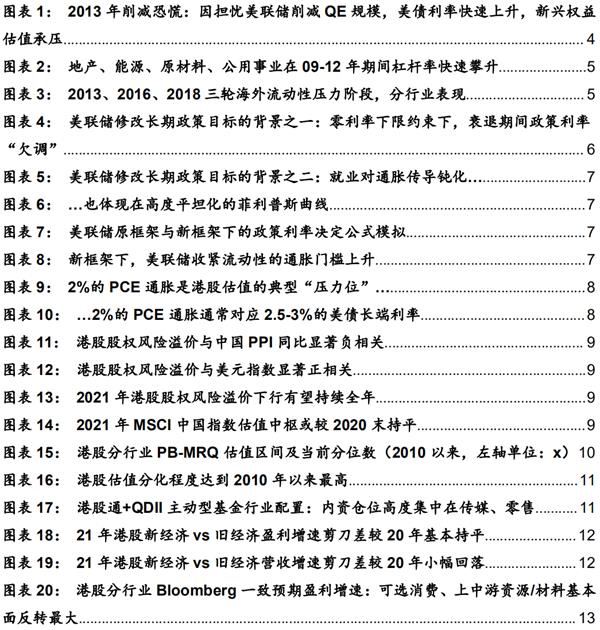港股2021：迎“新”不辞“旧”