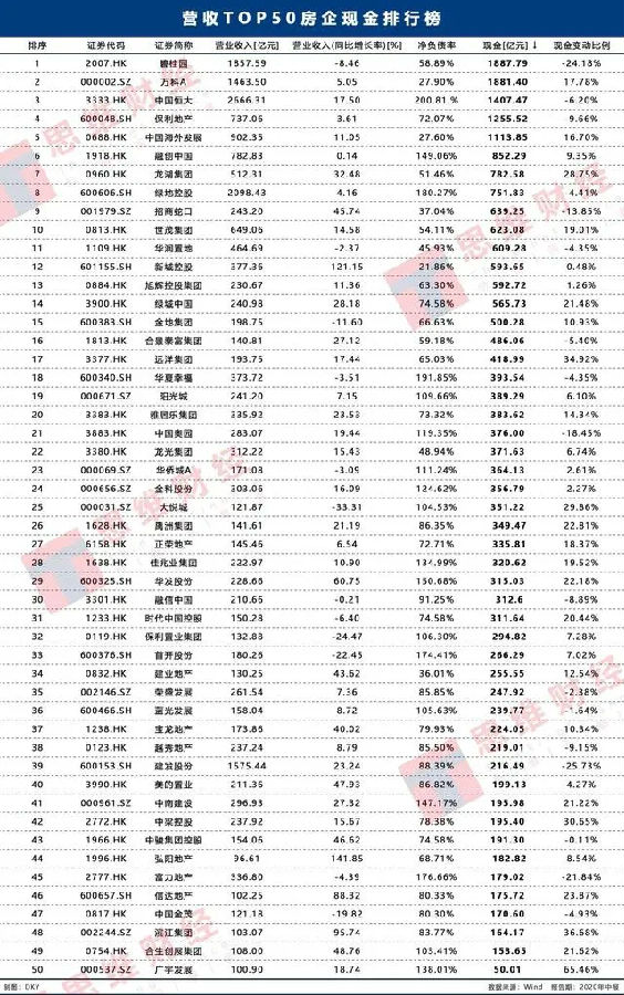 房企2020年期末“大考” 规模、资金、存货三大维度透视来年趋势