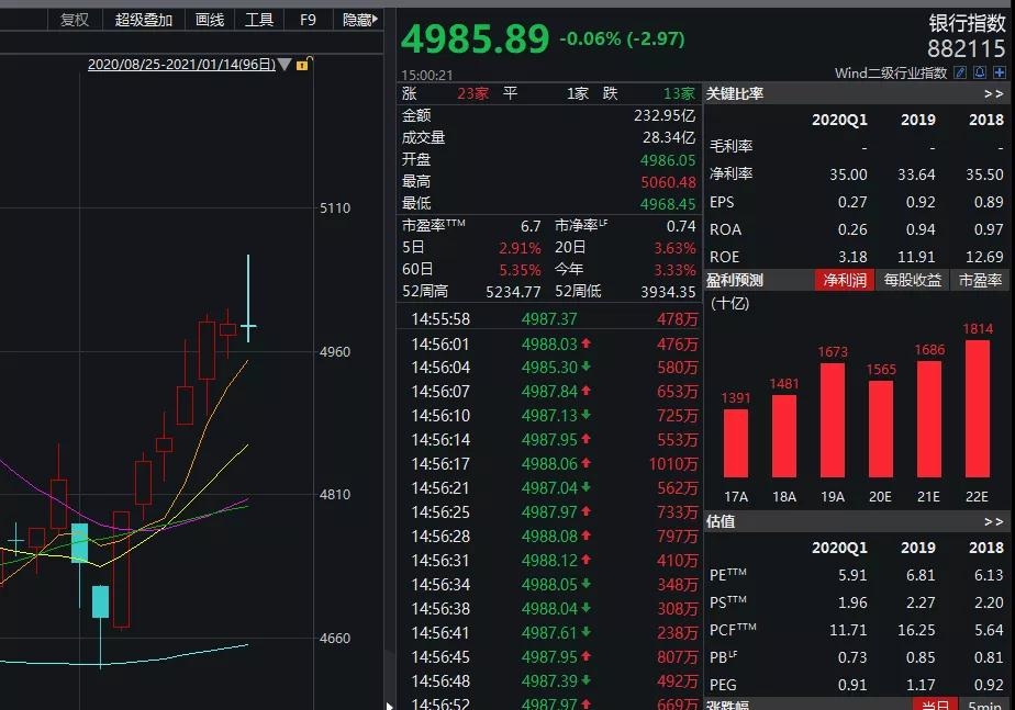 这波牛市是改革牛?任泽平跟人掐起来了!大券商首席高呼蓝筹股泡沫已至