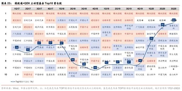 港股2021：迎“新”不辞“旧”