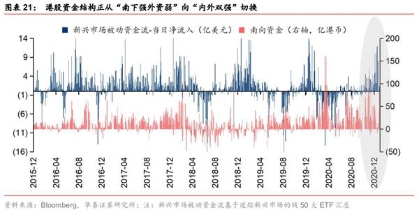 港股2021：迎“新”不辞“旧”