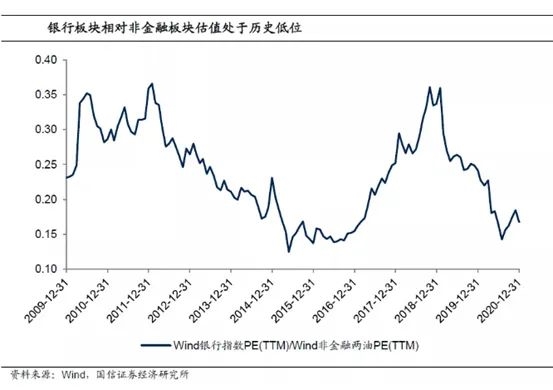 传奇大佬40亿建仓国有大行 芒格“认证”他是中国巴菲特
