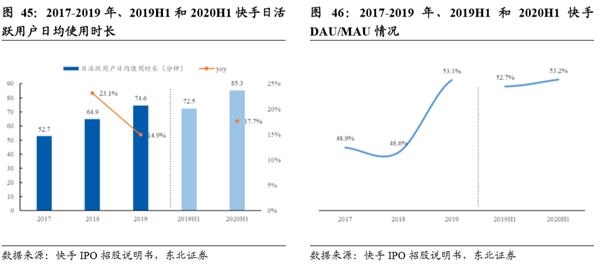 短视频第一股来了!一文看懂快手的业务模式和价值