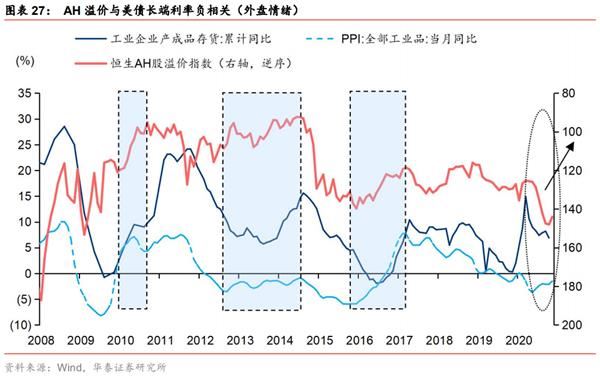港股2021：迎“新”不辞“旧”