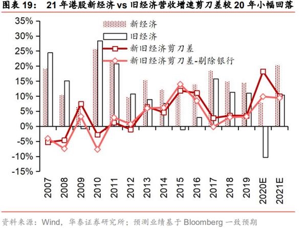 港股2021：迎“新”不辞“旧”