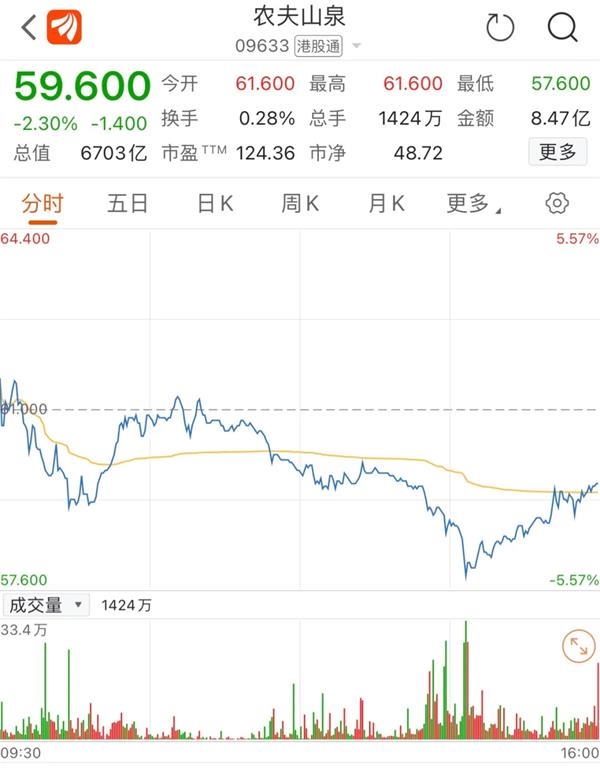 首富打算“挥手作别”?钟睒睒辞去万泰生物董事长 股价应声暴跌