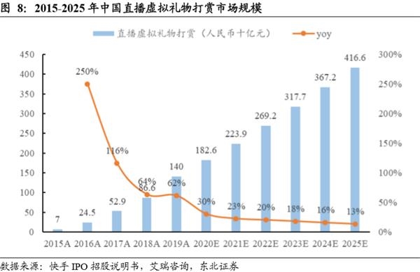 短视频第一股来了!一文看懂快手的业务模式和价值