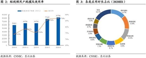 短视频第一股来了!一文看懂快手的业务模式和价值
