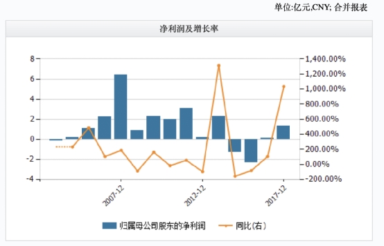 别了 一代“国民品牌”传奇！今天成为最后上市日！