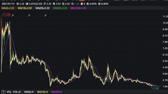 别了 一代“国民品牌”传奇！今天成为最后上市日！