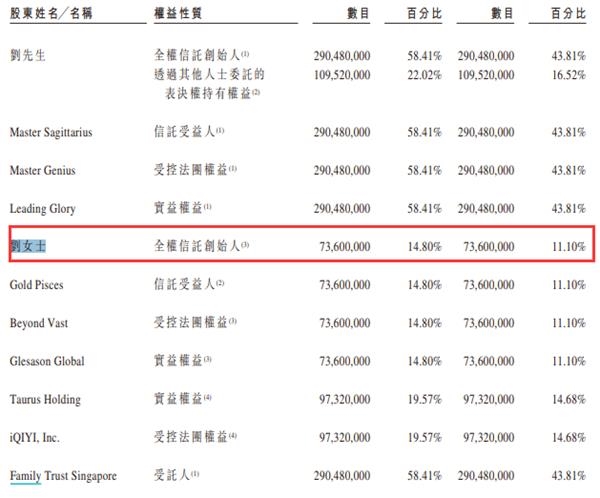 “明星股”终于上市了！刘诗诗大赚6个亿