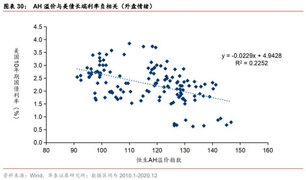 港股2021：迎“新”不辞“旧”