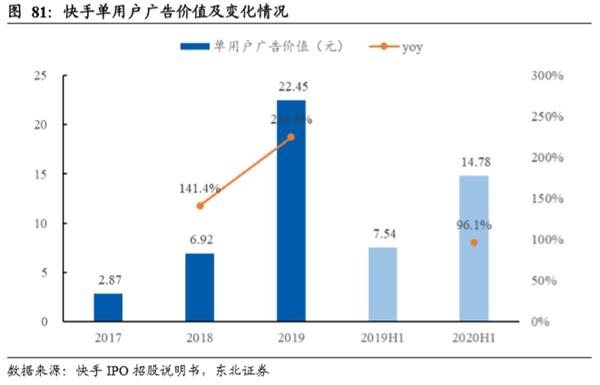 短视频第一股来了!一文看懂快手的业务模式和价值