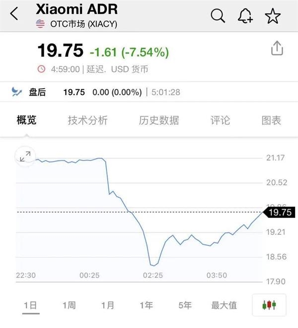 突发!小米被美国政府封杀?股票应声暴跌