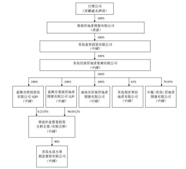 逢低置换佳源国际 沈天晴“一箭三雕”