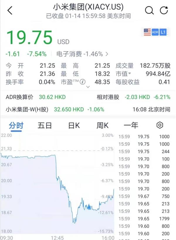 突发!小米也被特朗普政府“拉黑” 一度闪崩14%!