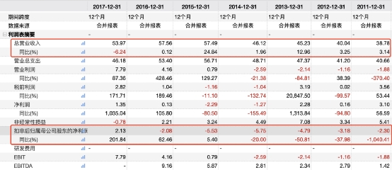 别了 一代“国民品牌”传奇！今天成为最后上市日！