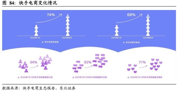 短视频第一股来了!一文看懂快手的业务模式和价值