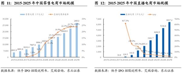短视频第一股来了!一文看懂快手的业务模式和价值