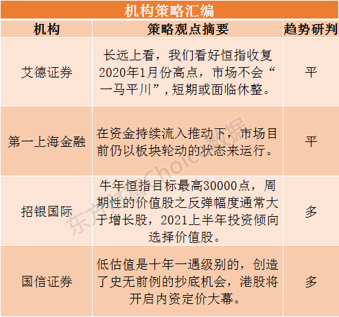 研报干货专享！史无前例的抄底机会！机构高喊：港股不平凡的一年