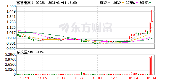 富士康的“造车”想象和它铺垫的15年