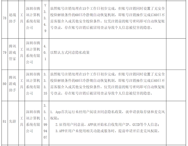 侵害用户权益 腾讯旗下7款App被责令整改！腾讯游戏助手、QQ影音上榜