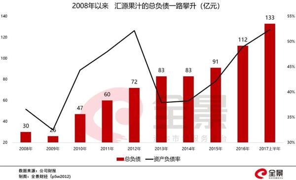 停牌3年 昔日“果汁大王”被通知退市!上市公司却表示:不服!