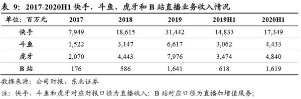 短视频第一股来了!一文看懂快手的业务模式和价值