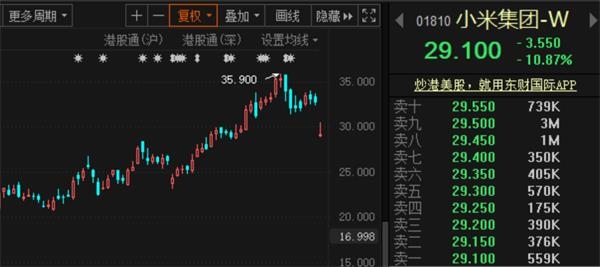 小米被美“拉黑” 股价重挫！影响有多大？业内人士这样看