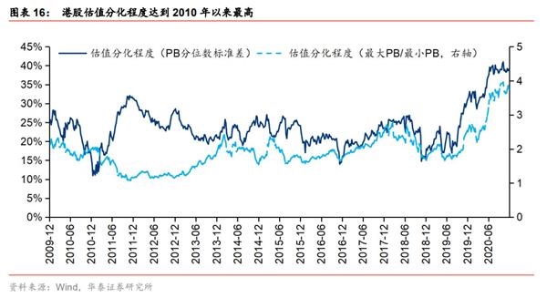 港股2021：迎“新”不辞“旧”