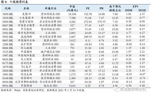 国君策略:南下投资正当时
