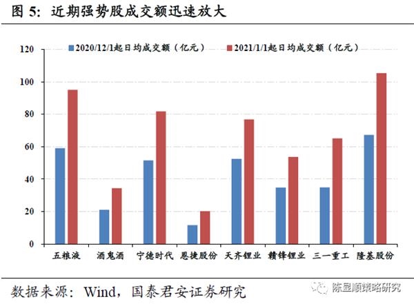 国君策略:南下投资正当时