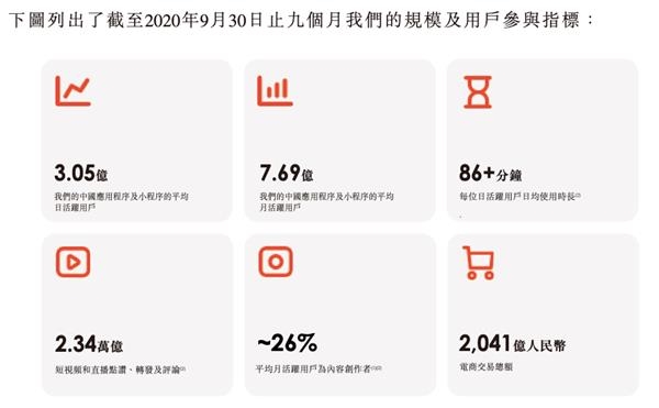 估值近4000亿!短视频超级巨头上市倒计时!腾讯又是大赢家?