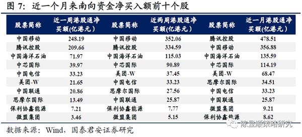 国君策略:南下投资正当时