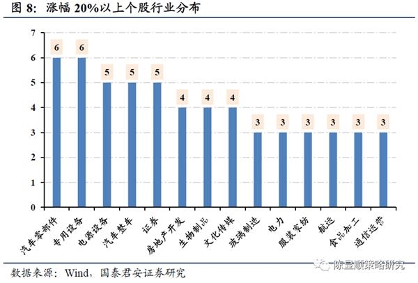 国君策略:南下投资正当时