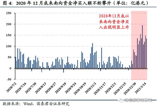 国君策略:南下投资正当时