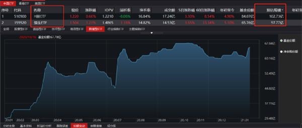 150亿!又有爆款基金“一日售罄” 主要投向港股市场