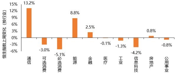 天风国际股票资本市场周报(2021.01.09-2021.01.15)