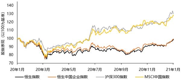 天风国际股票资本市场周报(2021.01.09-2021.01.15)