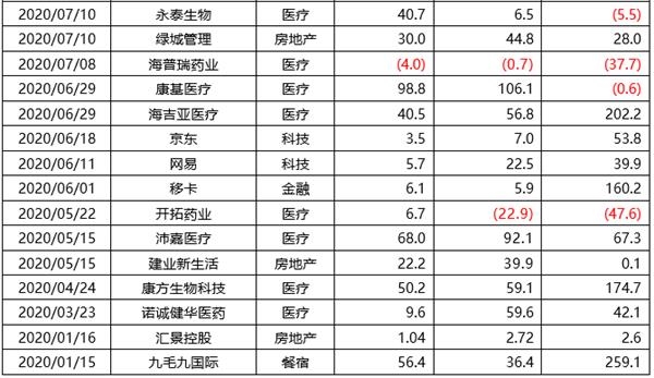 天风国际股票资本市场周报(2021.01.09-2021.01.15)