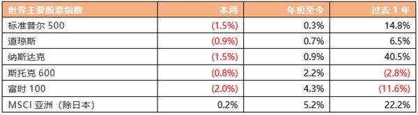 天风国际股票资本市场周报(2021.01.09-2021.01.15)